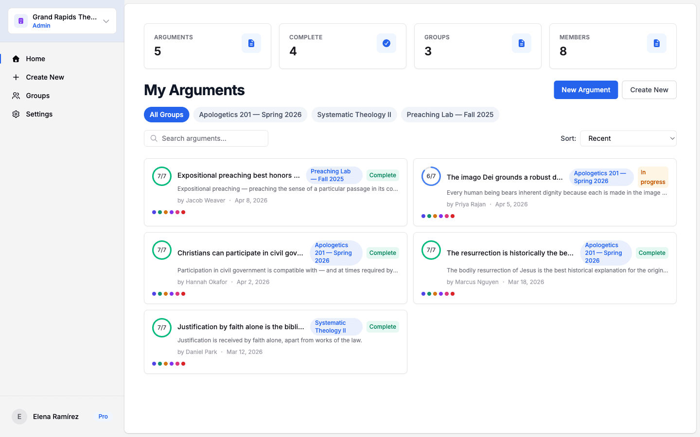 Institution dashboard showing argument counts, groups, and student work at Grand Rapids Theological Seminary
